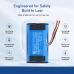 Safety marketing image with protection feature icons