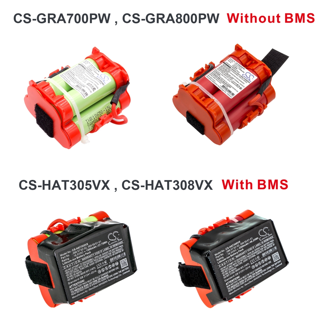 Battery for Gardena Robotic R45Li 2014