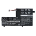 Lenovo IdeaPad S41-75