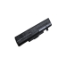 Baterija kompatibilno s Lenovo CS-LVY480HB