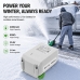 Battery for WORKPRO W159006A